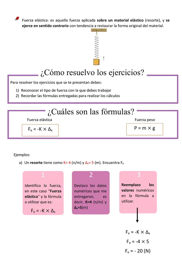 La fuerza y sus tipos