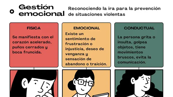 Estrategias para la prevención de la violencia - ORIENTACIÓN (Normativa ministerial 2025)