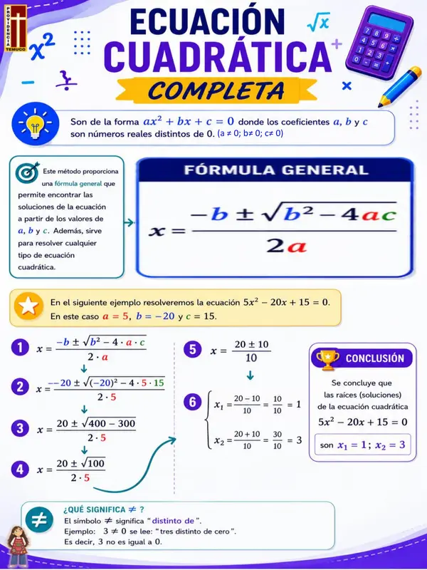 📘 Infografía: Ecuación Cuadrática Completa – Fórmula General