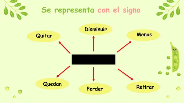 sustracciones 1º y 2º básico