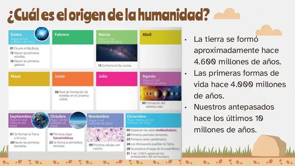 Unidad  1: Los Orígenes de la Humanidad