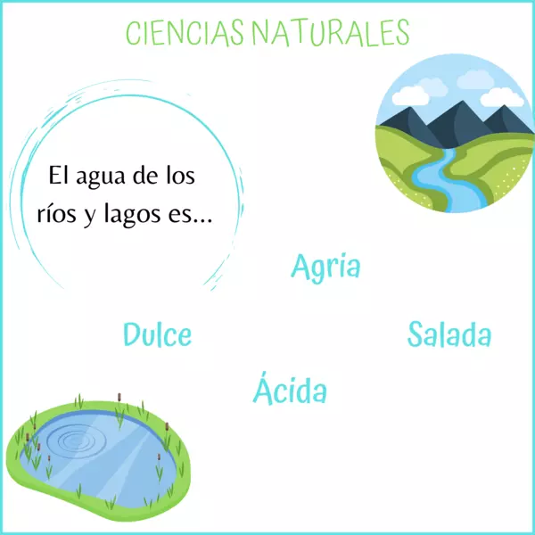 Ciencias naturales: El agua de los ríos y lagos.