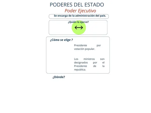 Poderes del estado