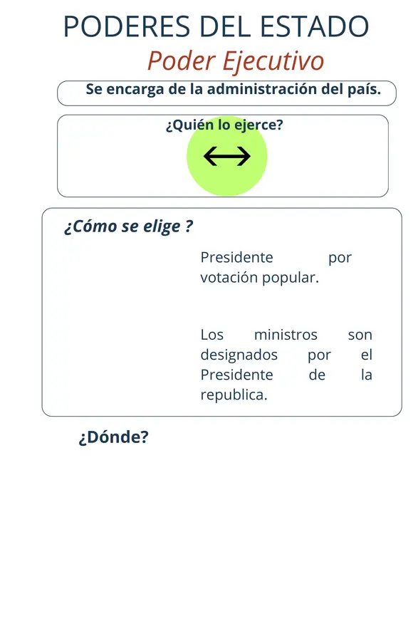 Poderes del estado