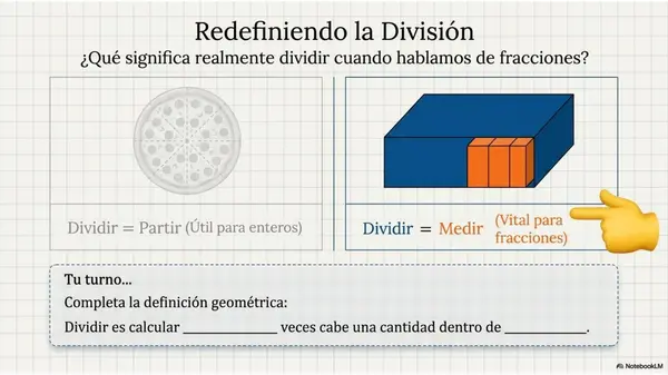 División de Fracciones | PPT Matemática 7° Básico OA2