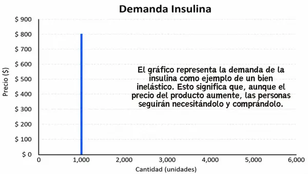 Concepto de Elasticidad | Economía y Sociedad