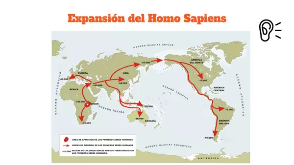 Expansión del Homo Sapiens por el mundo
