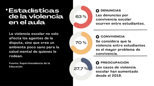 Estrategias para la prevención de la violencia - ORIENTACIÓN (Normativa ministerial 2025)