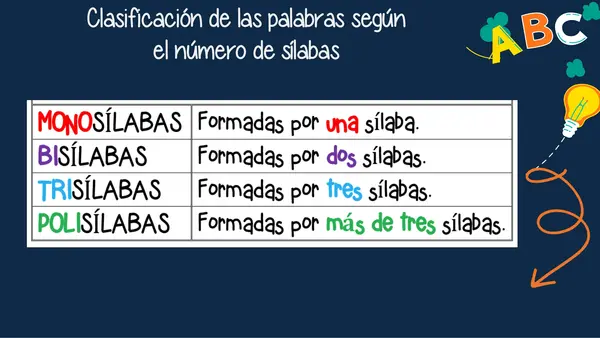 PPT "REGLAS GENERALES DE ACENTUACIÓN" 6 AÑO BASICO