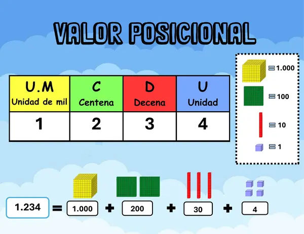 Ejemplo Valor posicional