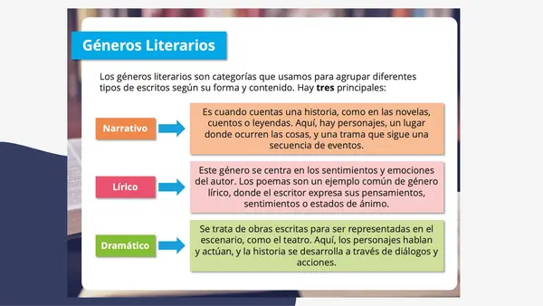 Género Lírico – Conceptos y Elementos