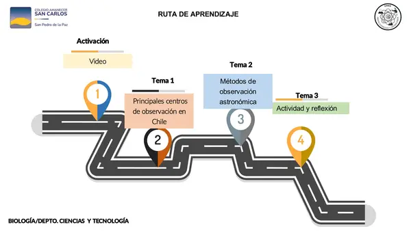 Telescopios ópticos, radiotelescopios y observatorios en Chile y el mundo