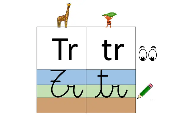 Grupos consonántico TR -TL 