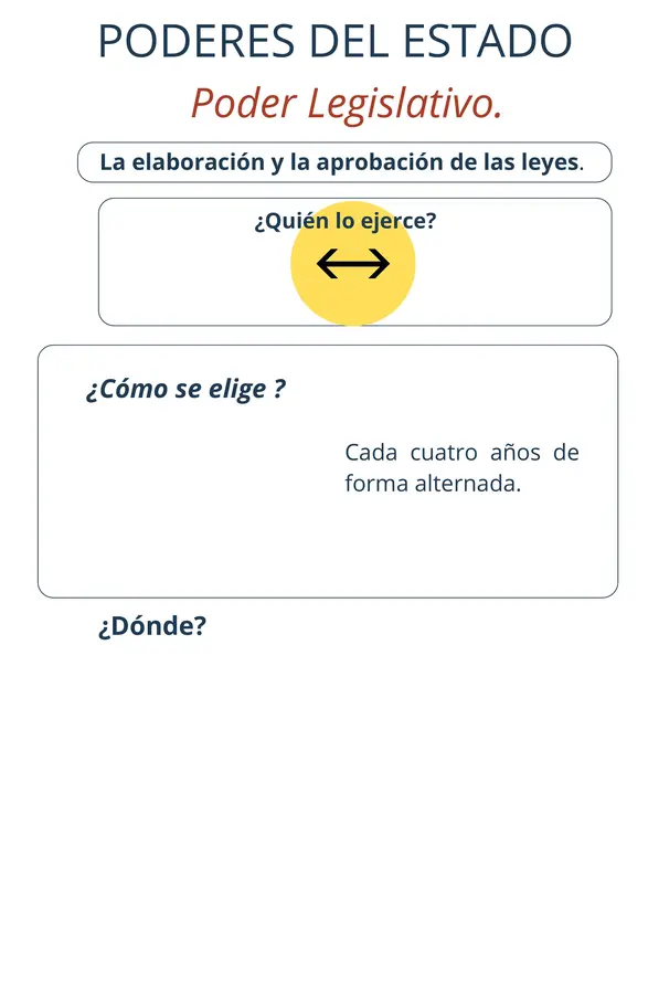 Poderes del estado