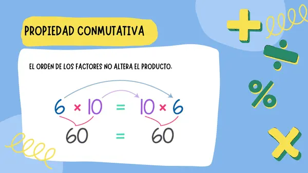 Propiedades de la multiplicación