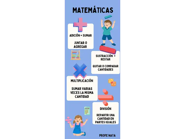 INFOGRAFIA OPERATORIA ARITMETRICA BÁSICA