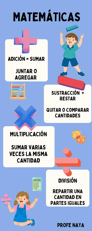 INFOGRAFIA OPERATORIA ARITMETRICA BÁSICA