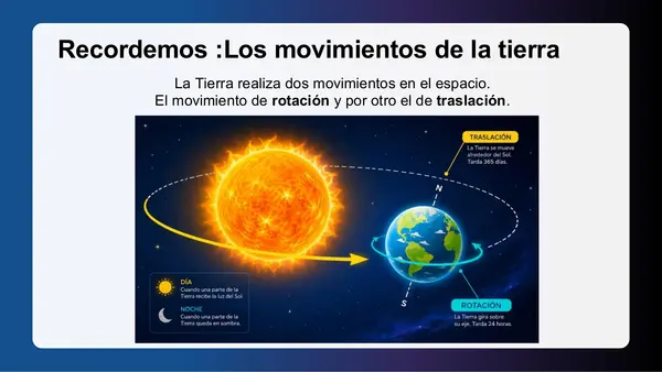 Movimiento de Rotación de la Tierra