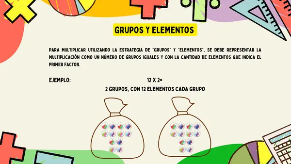 Estrategias de multiplicación