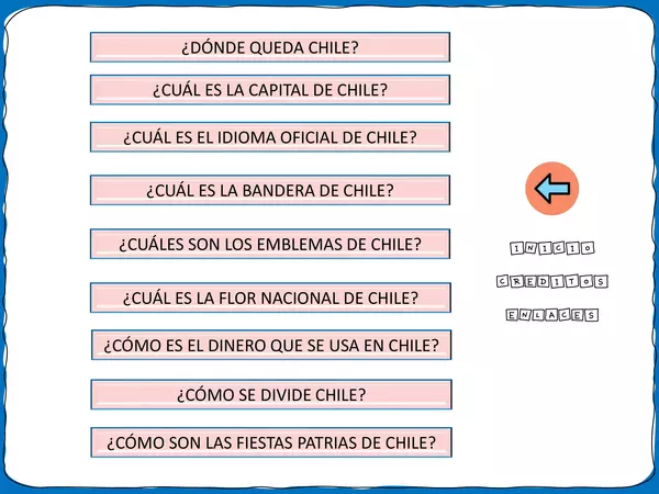 CHILE. Información general. Recurso de apoyo visual.