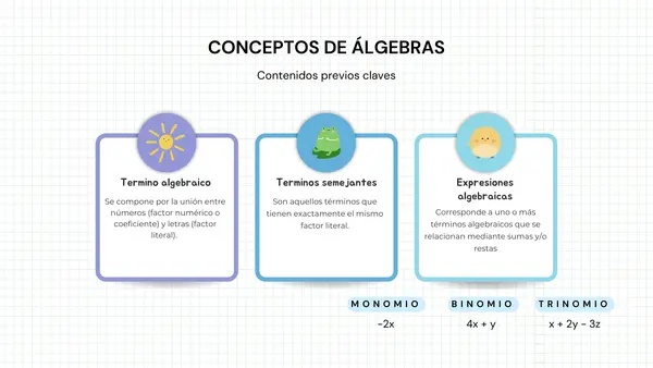 Productos notables - Presentación