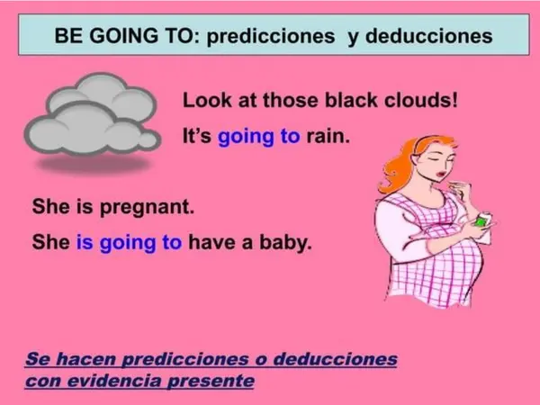 BE GOING TO AND WILL FOR FUTURE