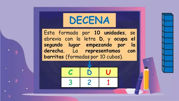 "PPT unidad, decena y centena"