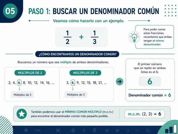Suma y resta de fracciones con diferente denominador.