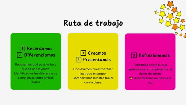 Actividad Festival de tráileres ilustrados: Mitos vs. Leyendas