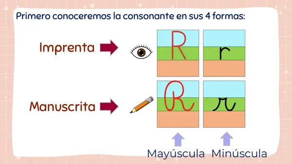 CONSONANTE R