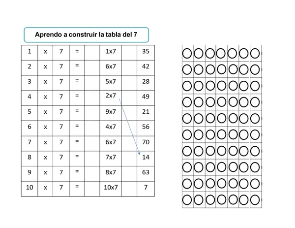 Aprendo a construir las tablas de multiplicar 