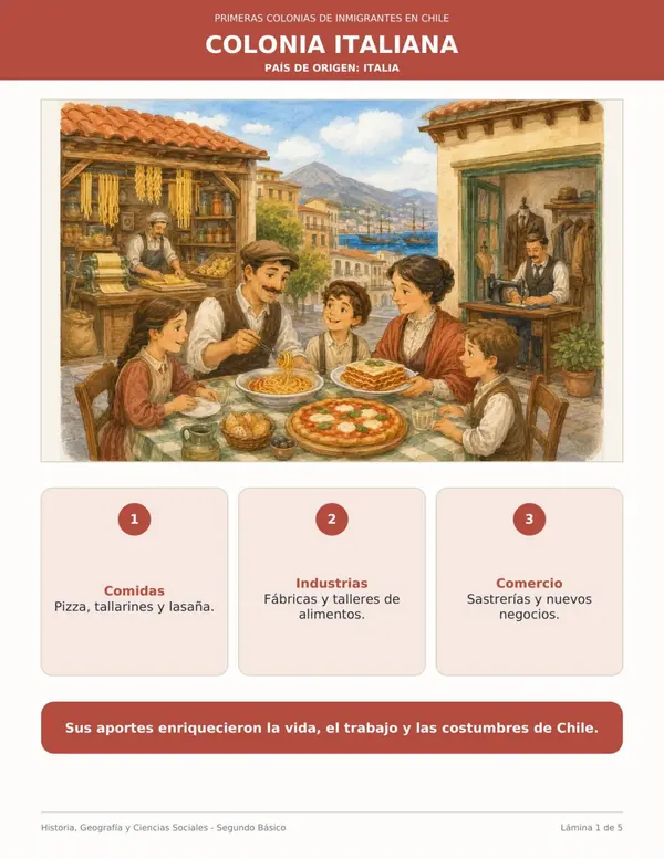 OA 4 HISTORIA 2° Básico