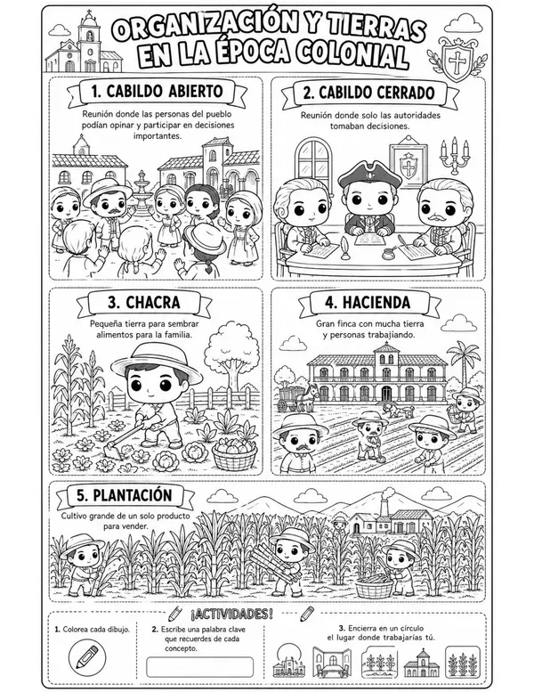 División político administrativa de la América Española
