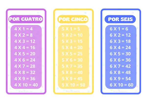 Llavero Tablas de Multiplicar