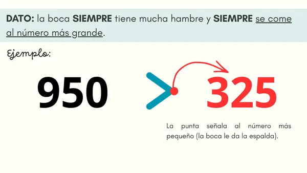 Presentación "Comparación de números (mayor, menor o igual)".