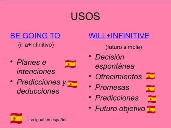 BE GOING TO AND WILL FOR FUTURE