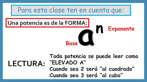 Comprender y aplicar la multiplicación de potencias y sus propiedades