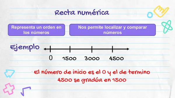 Secuenciar numeros en la recta númerica