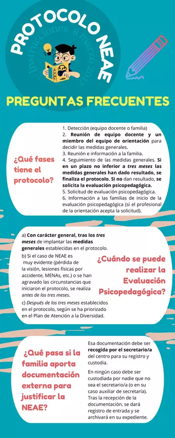Protocolo NEAE en España, Andalucía 