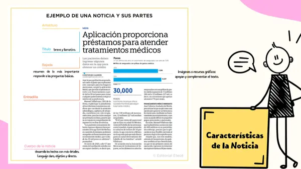 Estrategias de Comprensión lectora