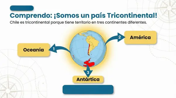 CLase 4 Lección 1 Unidad 1 "Chile en el mundo" 2° Básico