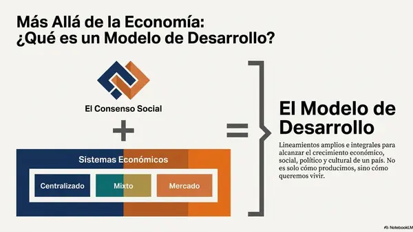 Presentación Modelos de desarrollo