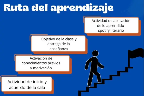 Figuras Retóricas en el Género Urbano: “Spotify Literario”