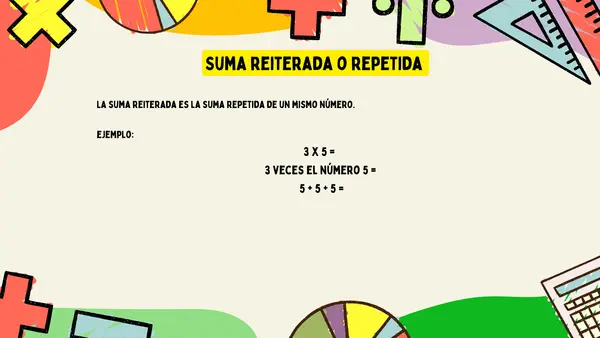 Estrategias de multiplicación