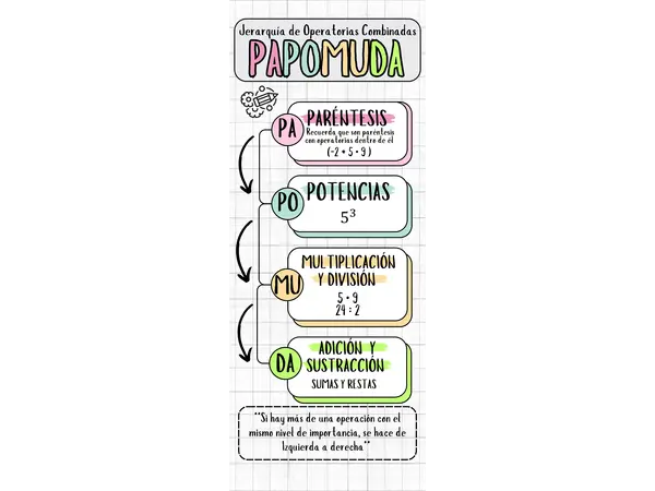 Jerarquía de Operaciones: PAPOMUDA