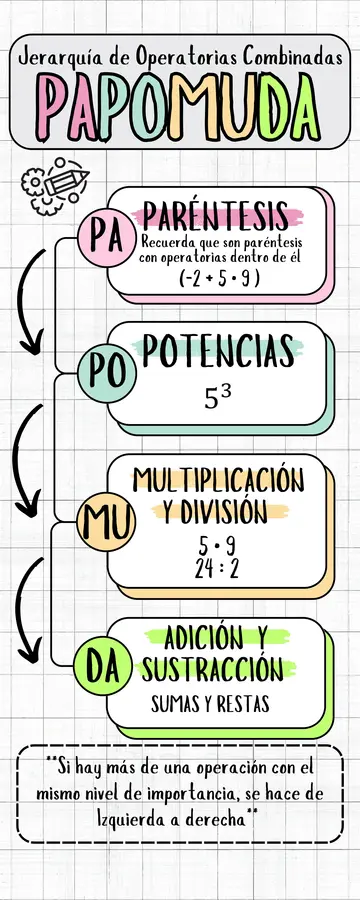 Jerarquía de Operaciones: PAPOMUDA