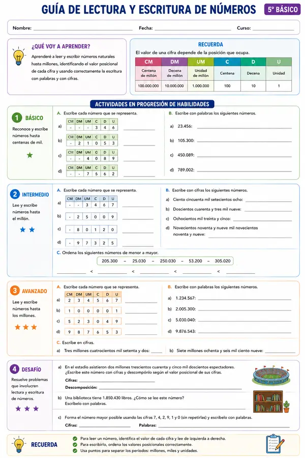 Guía de lectura y escritura de números