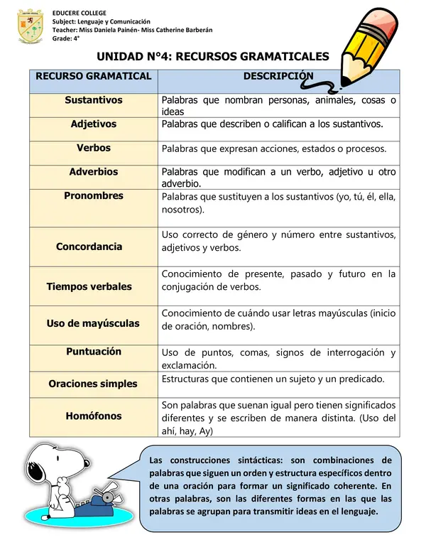 Recursos gramaticales