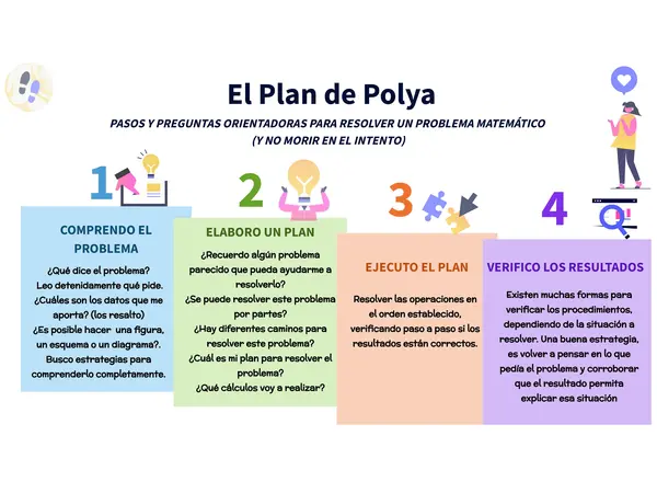 El Plan de Polya