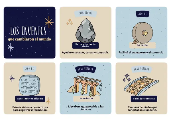 Tarjetas Los inventos que cambiaron el mundo